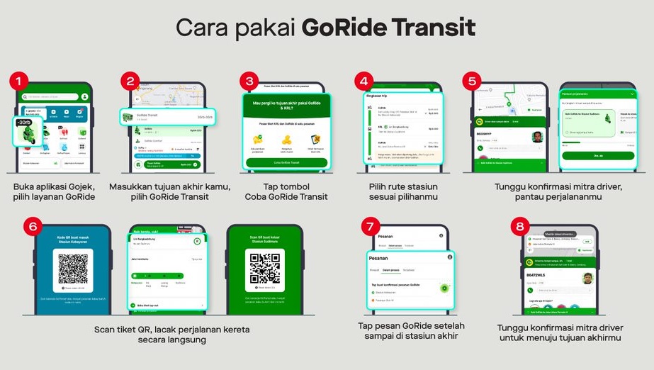 Gojek Luncurkan GoRide Transit Bisa Pesan Ojol Dan KRL Di 82 Stasiun