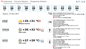 Prediksi cuaca Tangerang Selatan 