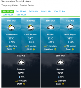 Prediksi cuaca Kota Tangsel akhir pekan
