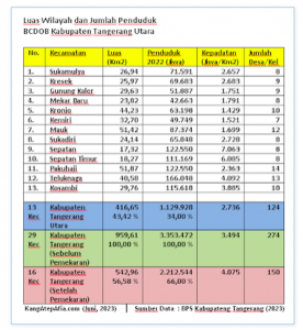 Pemekaran Tangerang