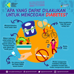 Diabetes melitus tipe 2