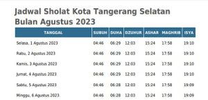 Jadwal Shalat Lima Waktu Tangerang Selatan 2 Agustus - 6 Agustus 2023