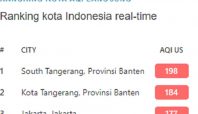 Kualitas udara di Tangerang Selatan posisi pertama paling kotor