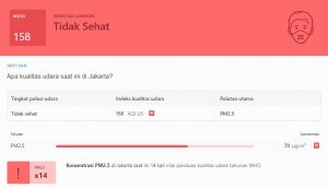 Indeks Udara Jakarta Minggu 13 Agustus 2023