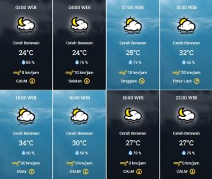 prakiraan cuaca Kota Tangsel 17 Agustus 2023
