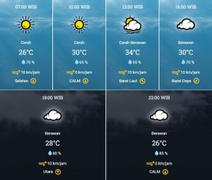prakiraan cuaca Kota Tangsel 18 Agustus