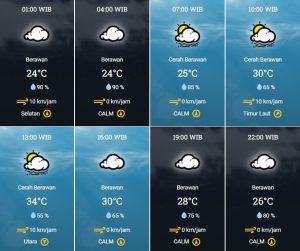 prakiraan cuaca Kota Tangsel 19 Agustus