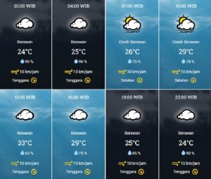 prakiraan cuaca Kota Tangsel Jumat 25 Agustus