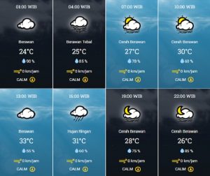 prakiraan cuaca Kota Tangsel Minggu 27 Agustus