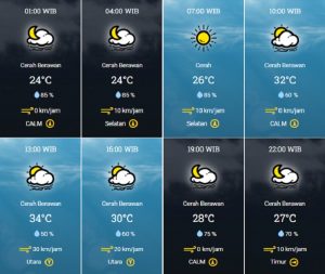 prakiraan cuaca Kota Tangsel Rabu 23 Agustus