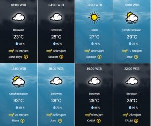 prakiraan cuaca Kota Tangsel Rabu 30 Agustus