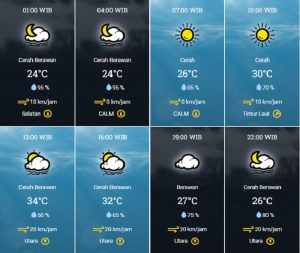 prakiraan cuaca Kota Tangsel Selasa 29 Agustus