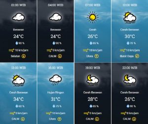 prakiraan cuaca Kota Tangsel Senin 28 Agustus