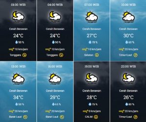 prakiraan cuaca kota tangsel rabu 16 agustus