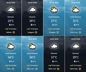prakiraan cuaca kota tangsel sabtu 26 Agustus 2023