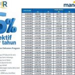 KUR Mandiri 2023