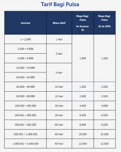 tarif bagi pulsa XL