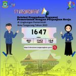 PPPK 2023 Kota Tangerang