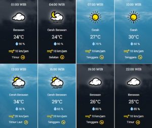 prakiraan cuaca Kota Tangsel 4 September
