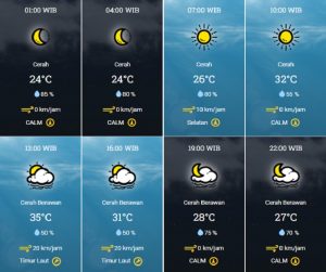 prakiraan cuaca Kota Tangsel Jumat 15 September