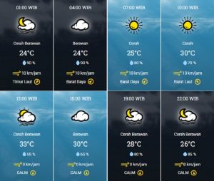 prakiraan cuaca Kota Tangsel Jumat 29 September