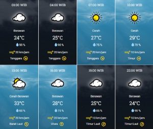 prakiraan cuaca Kota Tangsel Jumat 8 September