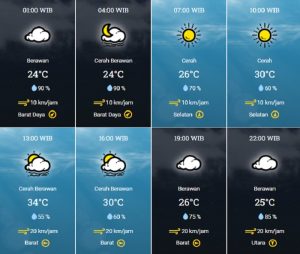 prakiraan cuaca Kota Tangsel Kamis 14 September