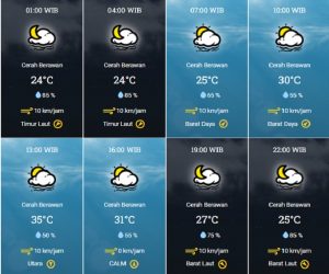 prakiraan cuaca Kota Tangsel Kamis 27 September 2023