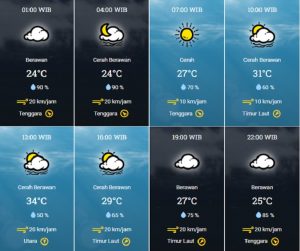 prakiraan cuaca Kota Tangsel Kamis 7 September