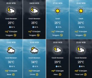 prakiraan cuaca Kota Tangsel Minggu 1 Oktober