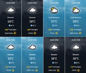 prakiraan cuaca Kota Tangsel Minggu 24 September
