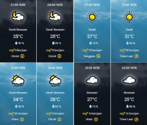 prakiraan cuaca Kota Tangsel Minggu 3 September