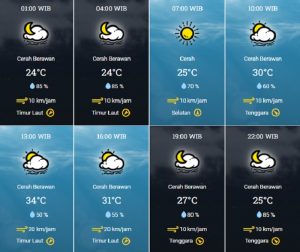 prakiraan cuaca Kota Tangsel Rabu 13 September