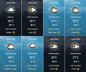 prakiraan cuaca Kota Tangsel Rabu 20 September