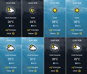 prakiraan cuaca Kota Tangsel Rabu 27 September