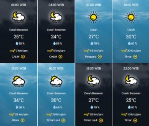 prakiraan cuaca Kota Tangsel Selasa 11 September