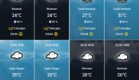 Prakiraan cuaca pada Selasa 19 September di wilayah Kota Tangsel diperkirakan akan hujan ringan pada sore hari.