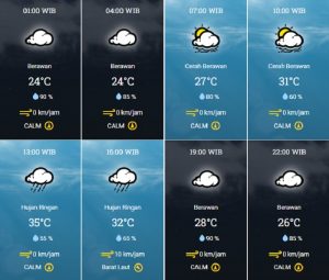 prakiraan cuaca Kota Tangsel Selasa 19 September