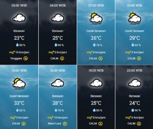 prakiraan cuaca Kota Tangsel Senin 25 September