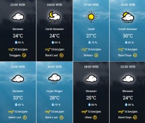 prakiraan cuaca kota tangsel Sabtu 9 September