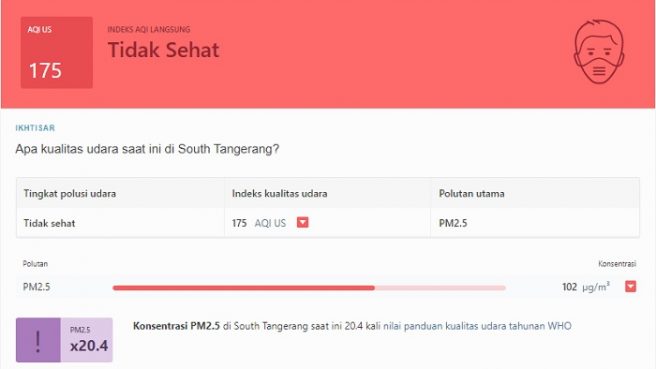 Kota Tangsel menempati ranking pertama kota se-Indonesia paling berpolusi, Rabu 19 September 2023 pukul 18.00 WIB.