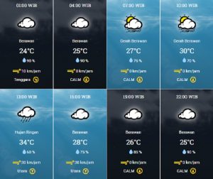 prakiraan cuaca Kota Tangsel Jumat 20 Oktober