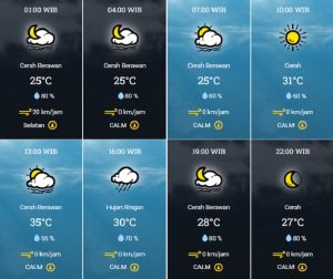 prakiraan cuaca Kota Tangsel Jumat 6 Oktober