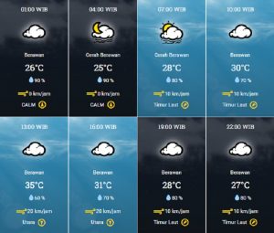 prakiraan cuaca Kota Tangsel Minggu 15 Oktober
