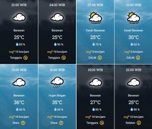 prakiraan cuaca Kota Tangsel Rabu 1 November 2023