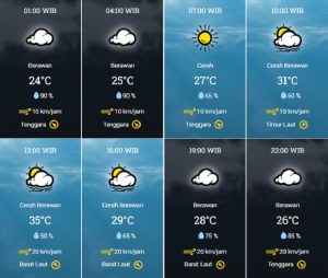 prakiraan cuaca Kota Tangsel Rabu 3 Oktober