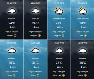 prakiraan cuaca Kota Tangsel Rabu 4 Oktober