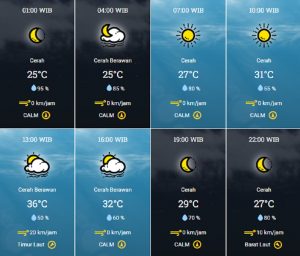 prakiraan cuaca Kota Tangsel Sabtu 28 Oktober