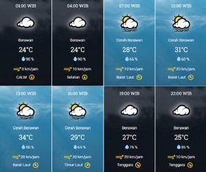 prakiraan cuaca Kota Tangsel Sabtu 7 Oktober