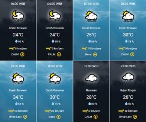 prakiraan cuaca Kota Tangsel Selasa 17 Oktober